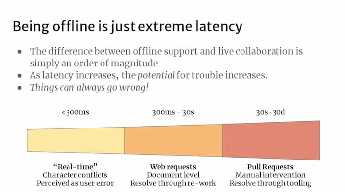 A slide from Peter's presentation where he describes Offline as "extreme latency"